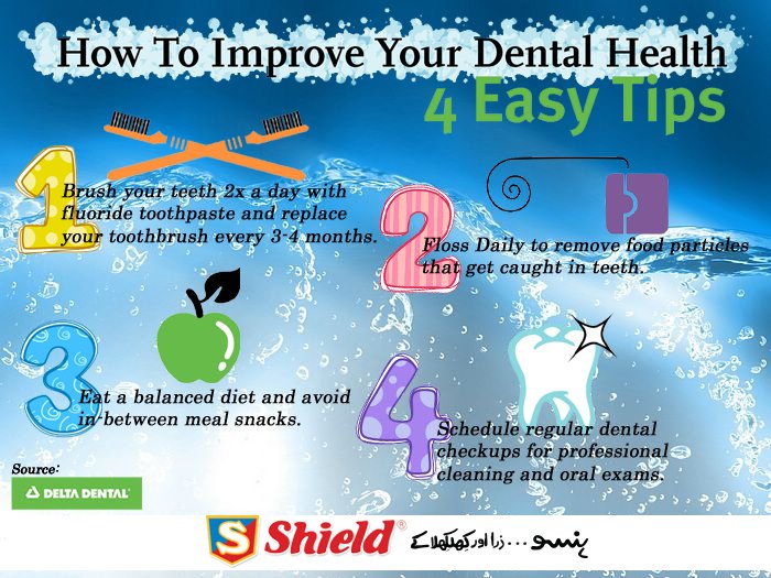 ShieldMuskuraha's tweet photo. How to improve your #Dental health!!
#Shield #ShieldMuskurahat #Dentalhealth #Teeth #Toothbrush #Toothpaste https://t.co/ZMZYcX2U4R