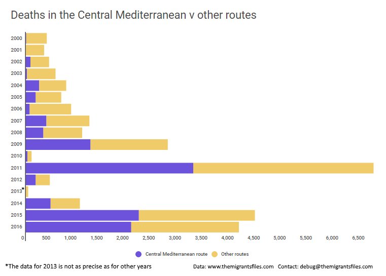 The Migrants' Files tweet media