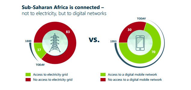 SmartCityexpo's tweet photo. #Report: How #digital solutions can drive progress toward the #UN #SDGs #smartcities #IoT @AccentureStrat https://t.co/4UPznAv2ln