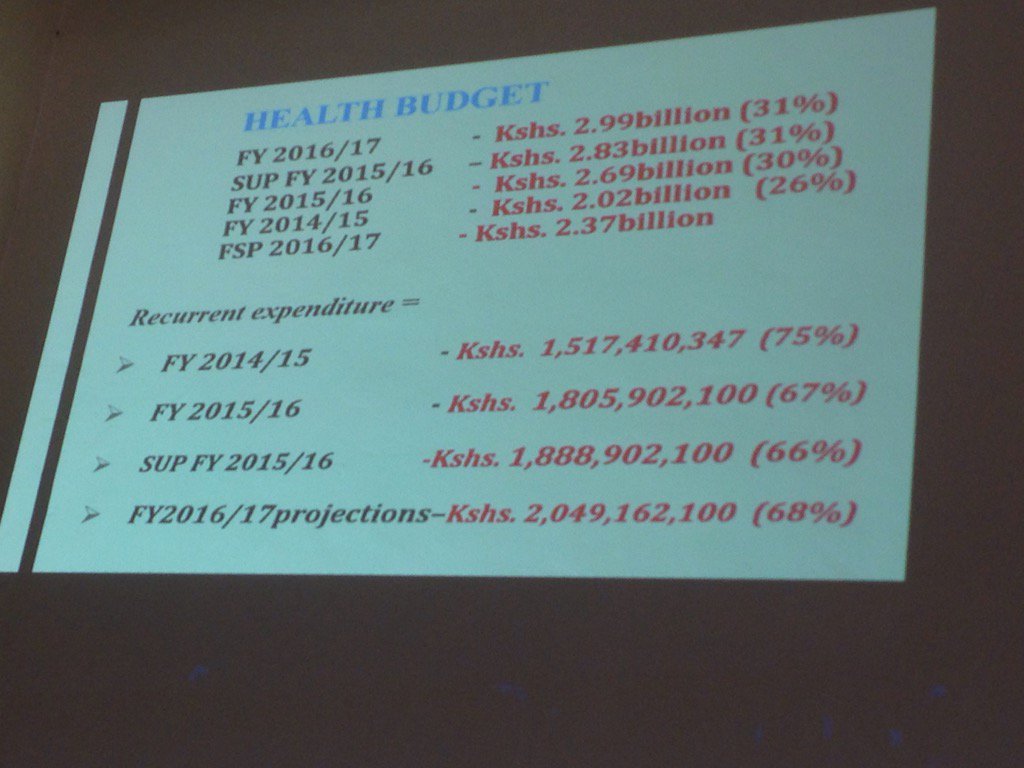 victorrasugu's tweet photo. Health budget for KISII county @Kisiicountygov @hivosroea @ppglobe #towardsGapZero https://t.co/PbbrxKmi4L