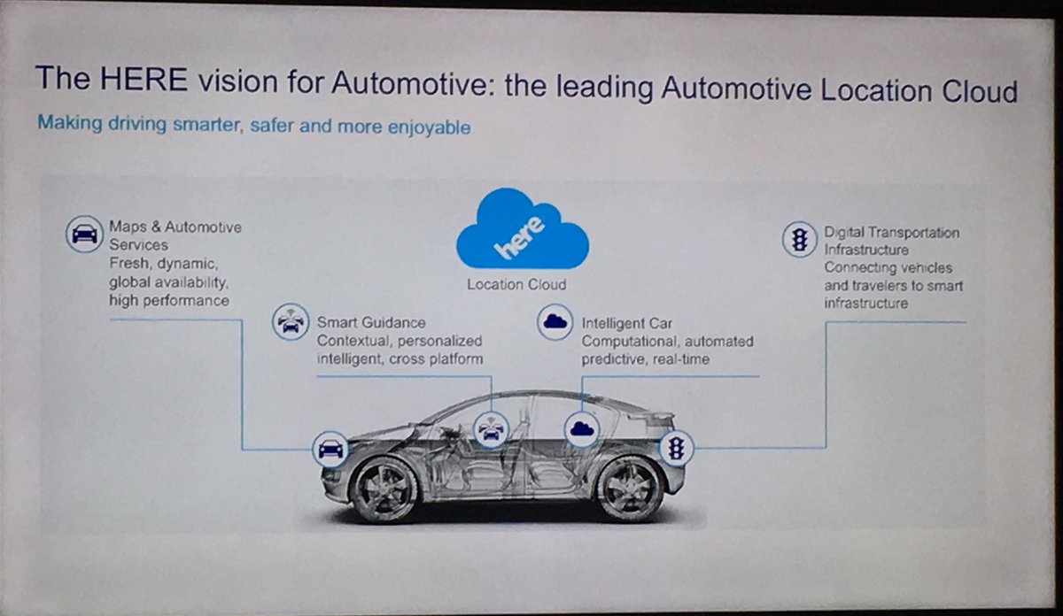geoawesome_dgtl's tweet photo. The @here vision for #automotive #insideHERE #geoawesomeness https://t.co/Ojo36rOaSv