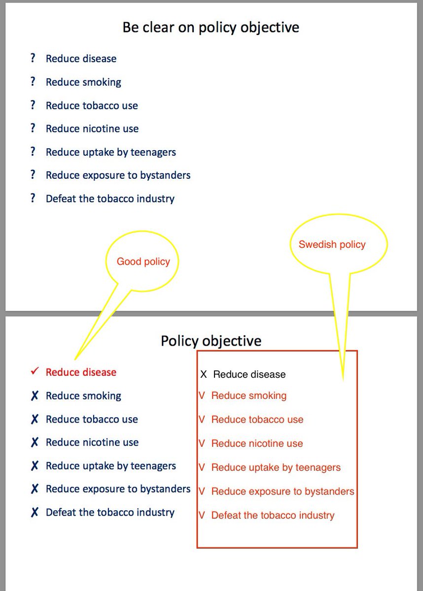 AtakanBefrits's tweet photo. Slide from Eminent Clive Bates on clear objectives defining the ethical PH route forward, superimposed with Sweden: https://t.co/tSaYAb7V44