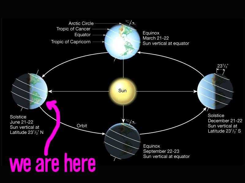 Vsauce on Twitter "Today at 2334 BST the subsolar point will reach