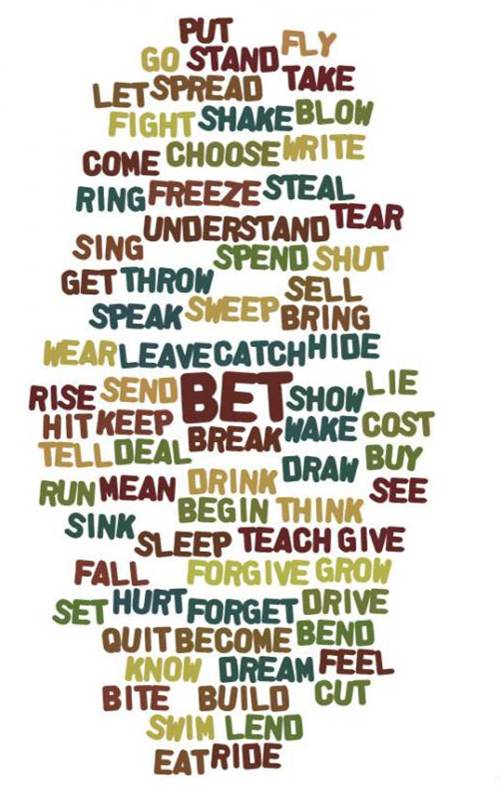 blablacademyALG's tweet photo. Are u sure you know all of them? Check it out ;) #CursodeVerano #ingles #learningfirst #academia #Murcia #English https://t.co/XScD13J1CN