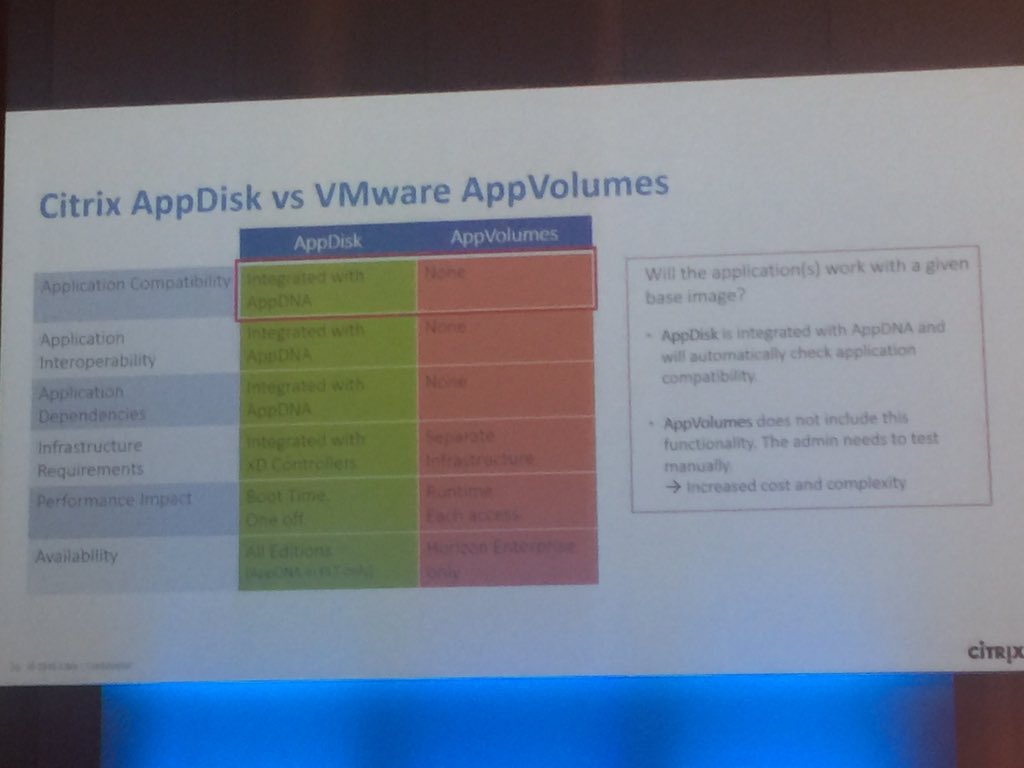 douglasabrown's tweet photo. Citrix #AppDisk w/ #AppDNA vs VMware #AppVolumes --- I would still check out @LiquidwareLabs FlexApp! https://t.co/Ar1xaYT9bm