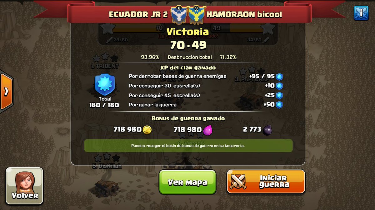 EcuadorJR2's tweet photo. Seguimos ganando 😊 https://t.co/EjWB1rE4j1