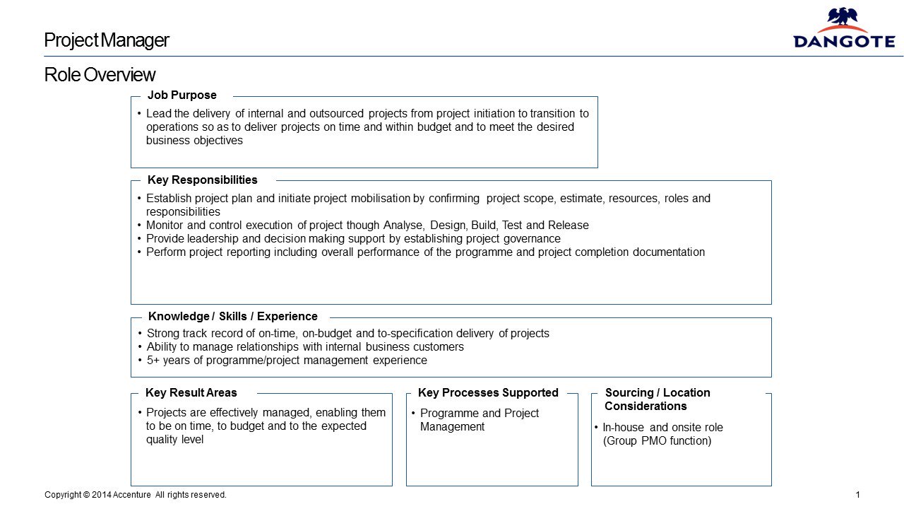 Dangote Group On Twitter: "We Are Hiring! Job Title: Project Manager Email  Cv & Cover Letter To Careers@Dangote.com Https://T.co/Sjscmx1Vo8" / Twitter