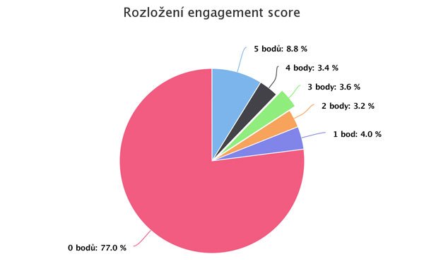 Tarantulask's tweet photo. Email engagement score https://t.co/fT0bJgLxfS #email #marketing #mailkit https://t.co/DeRXs1HWEX