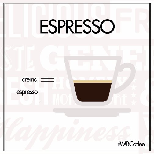 Mugg_and_Bean's tweet photo. The famous Espresso - A single shot extracted from freshly ground coffee beans. #MBCoffee https://t.co/CMB2E5v0vZ