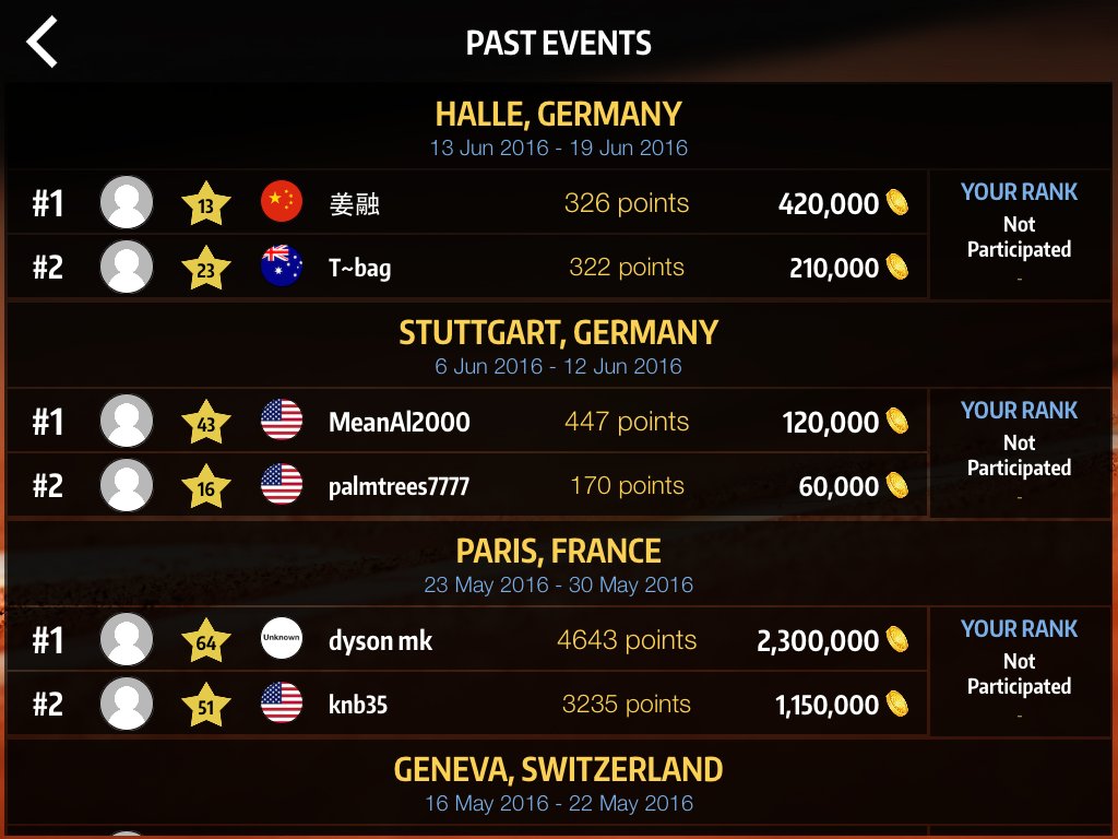 Congratulations to the winners of Halle, Germany event, a very close  competition indeed! #ATPHalle #atp tennis