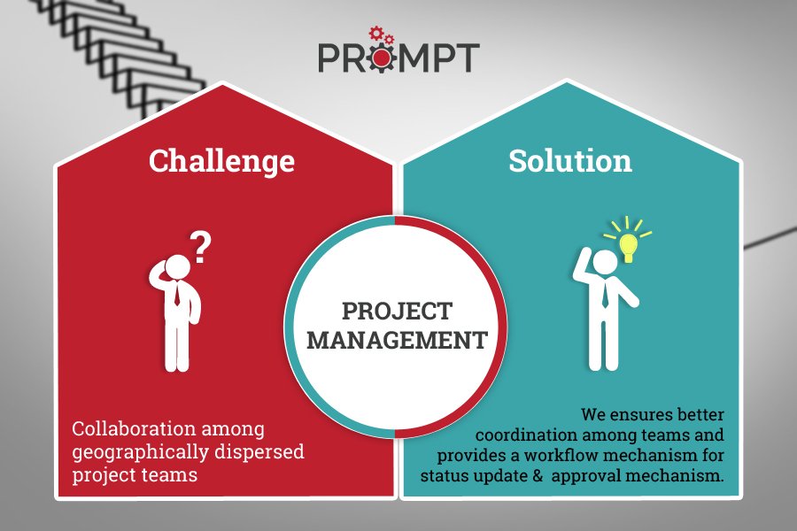 athenosoft's tweet photo. We ensures "Coordination among teams" & provide workflow mechanism for #projectstatusupdate & #approvalmechanism. https://t.co/3ObOmWgfkb