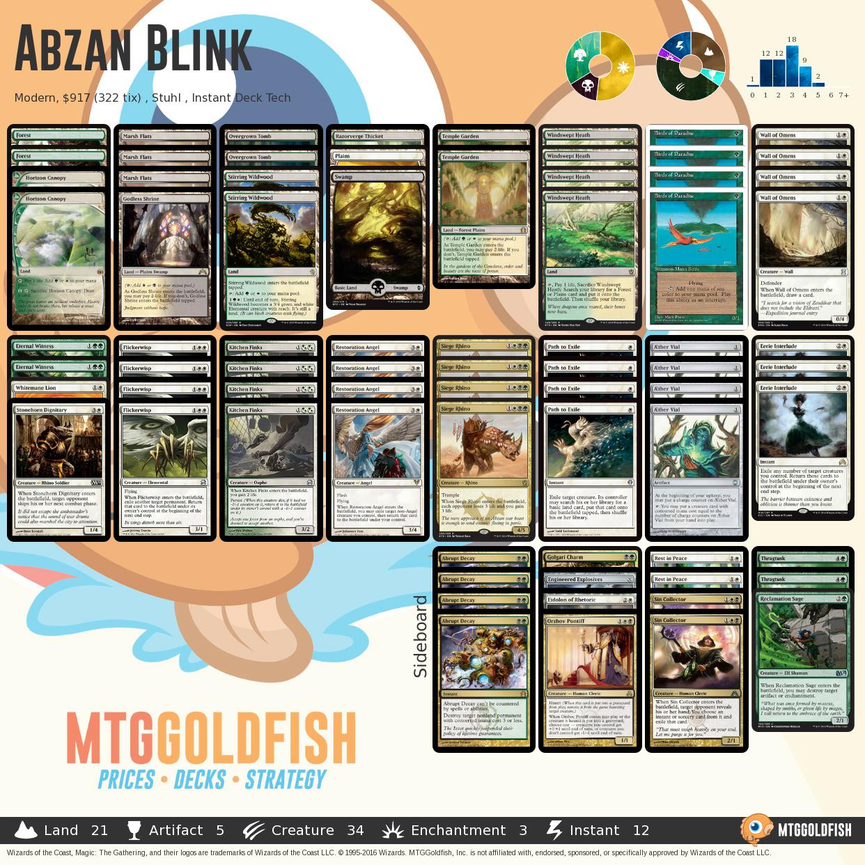 MTGGoldfish on X: “Instant Deck Tech: Abzan Blink (Modern) https