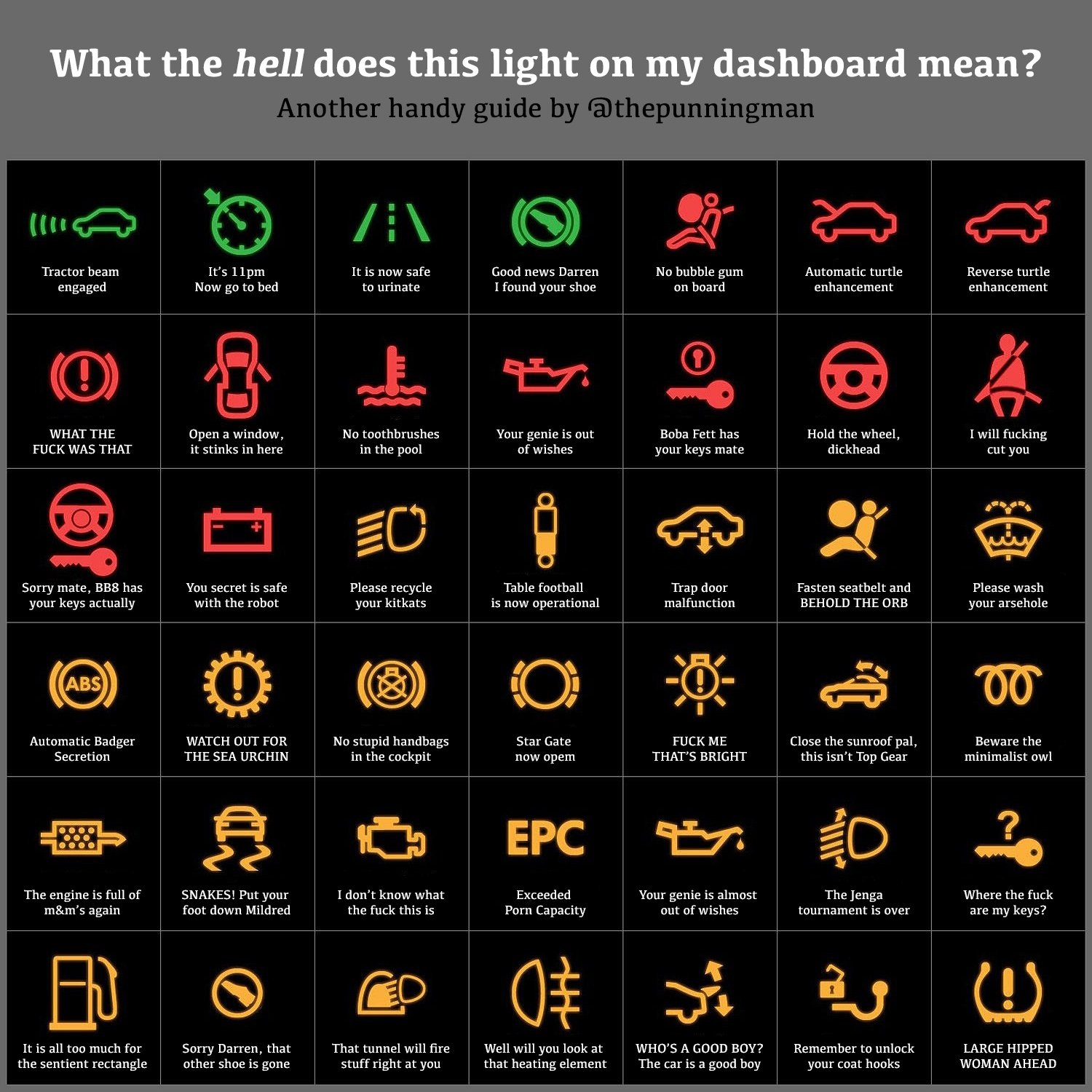 What Does My Dashboard Warning Light Mean?