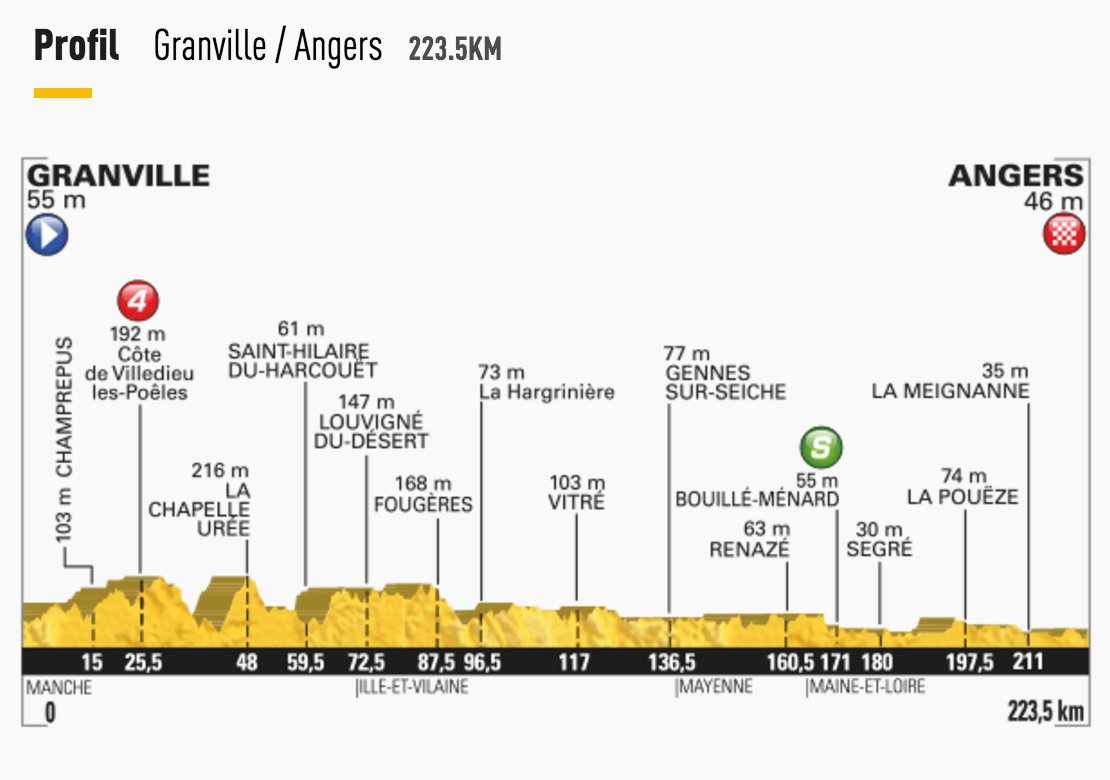 Le Cyclisme  - Page 2 ClZcMAvXIAAljFA