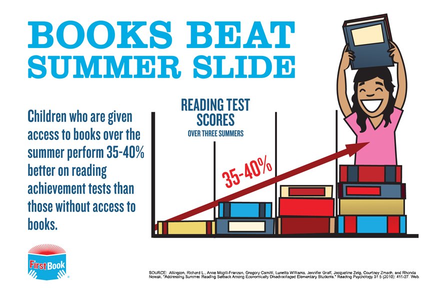 Together we can fight summer slide by putting new books into the hands of #kidsinneed. - bit.ly/1UENcbq
