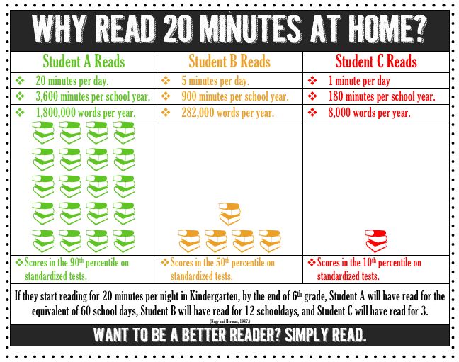 Just 20 minutes a day can make #thinkers out of children #MakeMemories #SummerReading