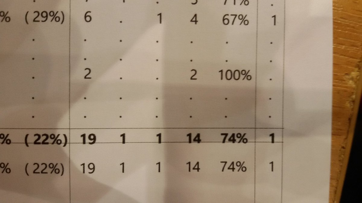Volley_Austria's tweet photo. AUSTRIA Volleyballteam winning the 1.set with 74% attack!!!! #Ready2Rise #EuroLeagueM #goforfinal4 https://t.co/5O9bNYnWFD