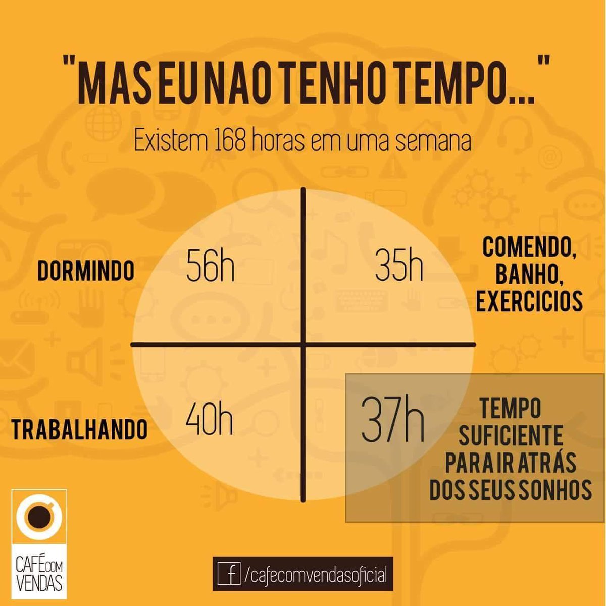 DPExpertRH's tweet image. Quanto tempo você dedica aos seus sonhos?? #Sonho #Liberdade #Equilibrio #Conquistas #RH