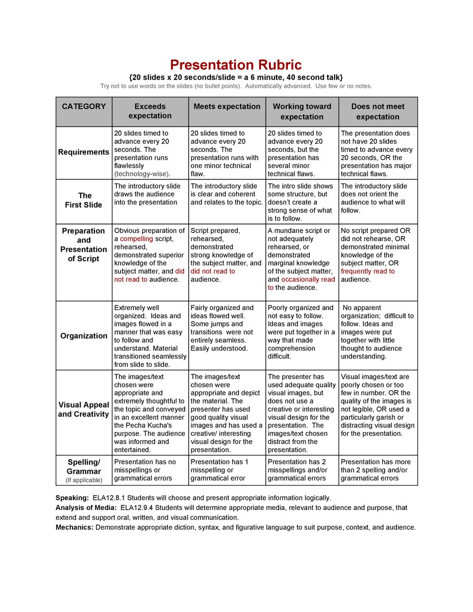english in future essay grammar rules