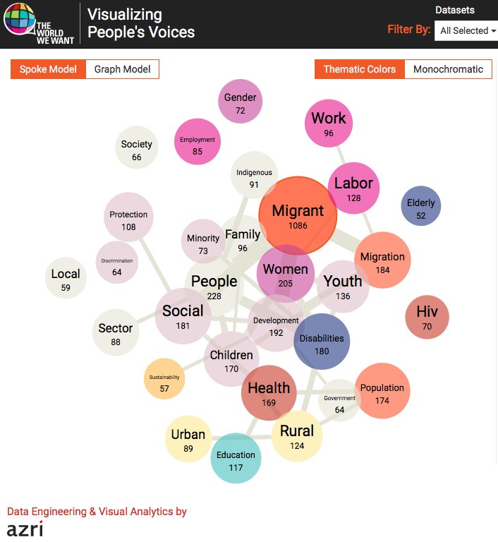 WorldWeWant2030's tweet image. Today we commemorate #WorldRefugeeDay. We stand together #WithRefugees millionvoices-data.worldwewant2015.org