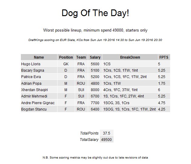 Saramek21's tweet photo. The recrement in your roster. It's #DogOfTheDay for #SUIFRA and #ROUALB. #DraftKings Scoring. #DKUK https://t.co/lnkndsLKOF