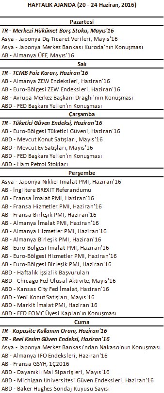 Bu haftanın önemli ekonomik verileri:

#haftalikajanda #ekonomikajanda #ekonomi #finans