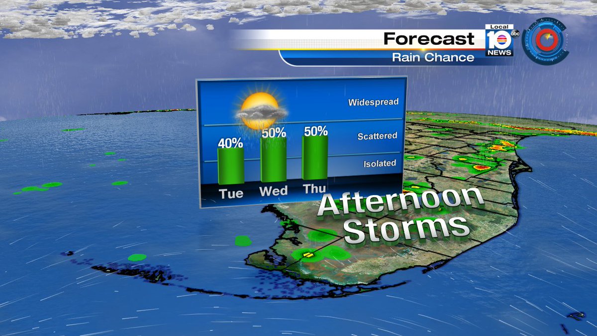 It's more of the same for South Florida:  hot and humid with afternoon storms. https://t.co/ReA9QrNbhM