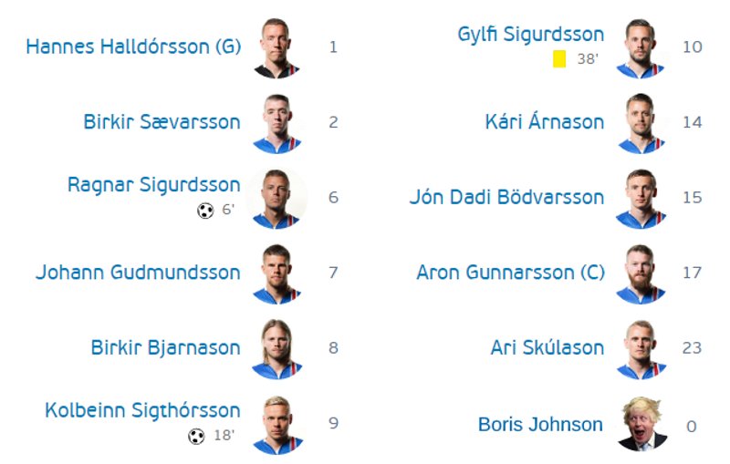 SovietSergey's tweet image. People with names ending in the suffix "-son" sure have caused a lot of trouble for the Englishmen lately. #ENGICE