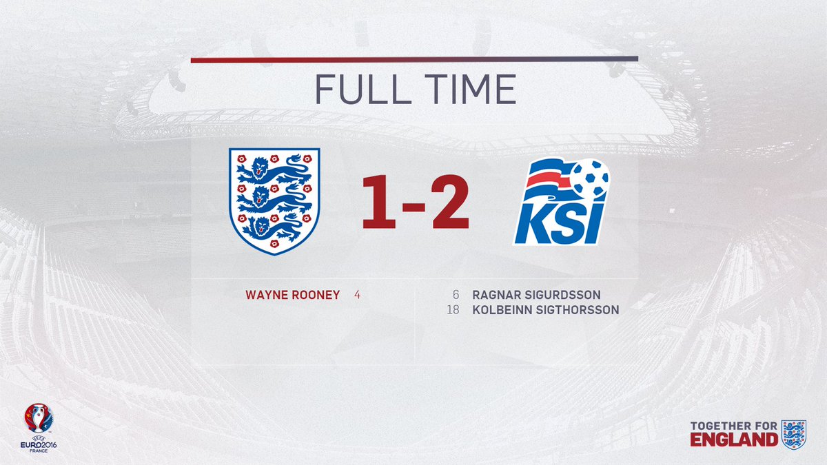 FULL TIME: #ENG 1-2 #ISL

The #ThreeLions are out of #Euro2016.