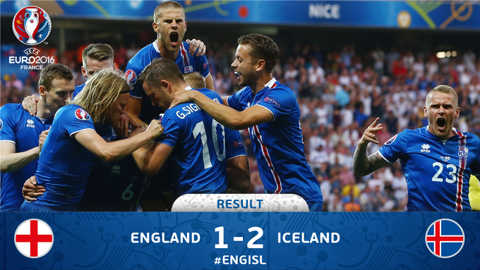 Iceland Stuns England 2 1 To Reach Euro 16 Quarter Finals Rt Sport News