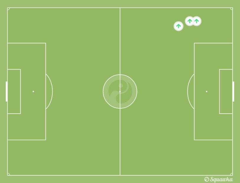 Squawka's tweet photo. No #ENG player completed more take-ons vs. #ISL tonight than Marcus Rashford (3).

He came on in the 86th minute... https://t.co/NO0DqvJicB