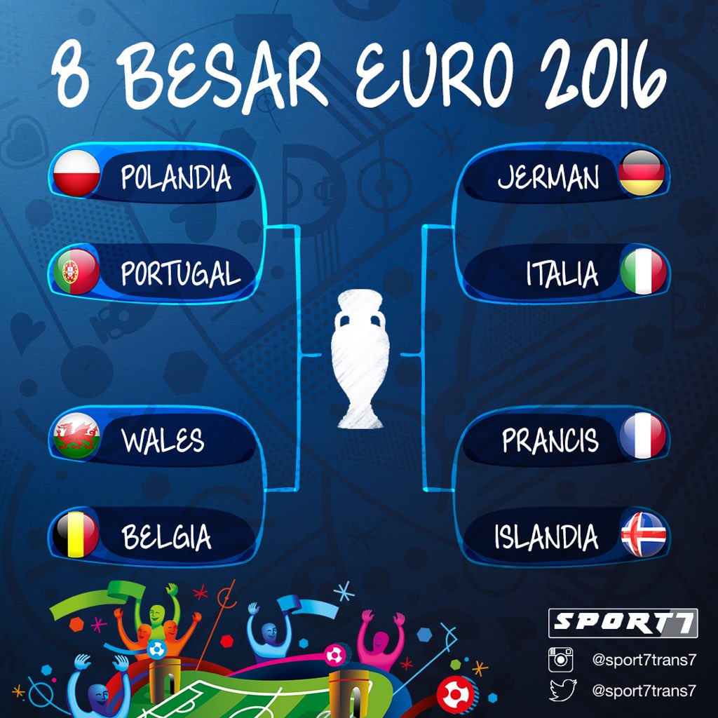 sport7trans7's tweet photo. Delapan tim terbaik EURO 2016. Tanpa Inggris &amp; juara bertahan, Spanyol. #sport7trans7 https://t.co/AnuhSeyW4T