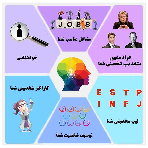 RavanYab's tweet photo. معتبرترین و جامع ترین تست شخصیت جهان: MBTI
به زوایای مختلف شخصیتی خود پی ببرید.
https://t.co/mubd435IQX https://t.co/srzcPdnwVm