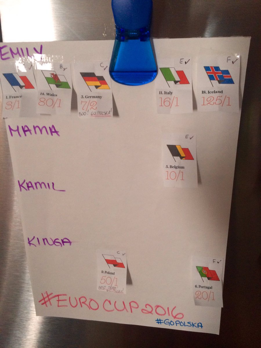 theKam4Life's tweet image. Updated #EURO2016 pool. #RoundOf8 #FirstOneOut @EmIsabelMay @KingaS82