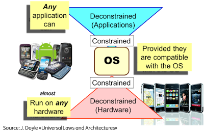 Chuck_Petras's tweet image. The Telco Operating System and the #Commoditization ieee-sdn.blogspot.it/2016/06/the-te… #Softwarization