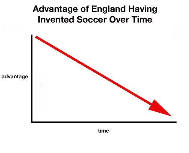 sportspickle.com/2014/07/6-char…