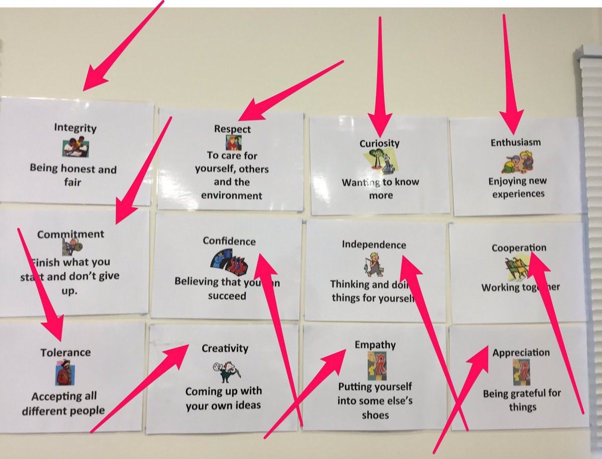 We need to remember the same things we ask our students to be, when we see ourselves as LEARNERS #msmcpd