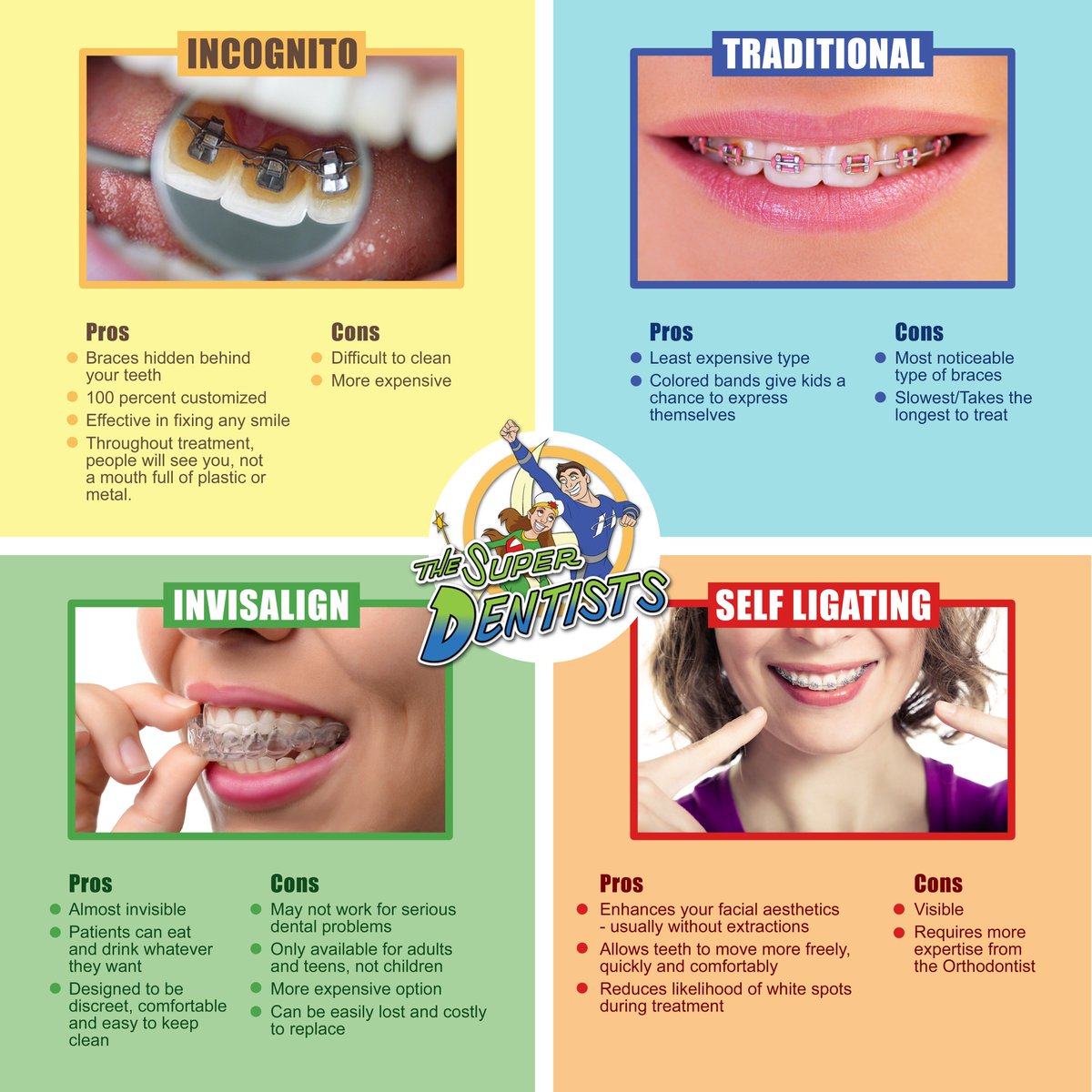 The Super Dentists On Twitter See The Pros Cons Of Each Type Of Braces To Assist You In Picking The Best Option The Super Dentists On Twitter See The Pros Cons Of Each Type Of Braces To Assist You In Picking The Best Option