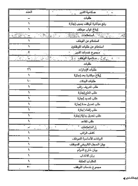 شركة نايفات للتمويل1 No Twitter شركة النايفات للتمويل والتقسيط تمويل بدون تحويل راتب ومع وجود أقساط بنكية 0590512333