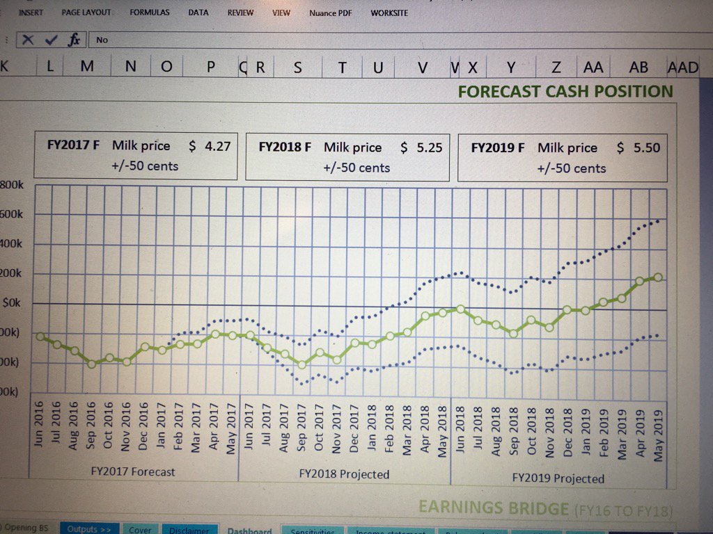 goldsackagri's tweet photo. #side2016. The cash flow from a standard Southland dairy. Be realistic. But still v positive. https://t.co/FFRMkxjEBt