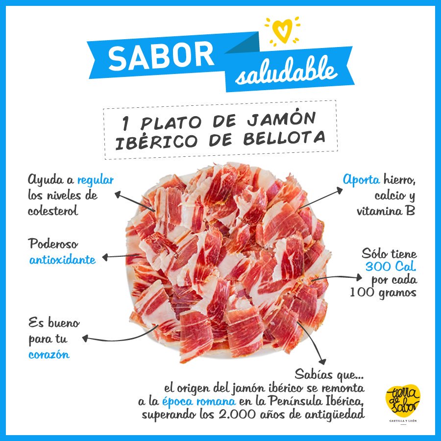 Carnicasmulas's tweet photo. #Infografía: ¿Sabes todo lo que te puede aportar un plato de #JamónIbérico de Bellota? vía @tierradesabor https://t.co/21YjD8oKwY