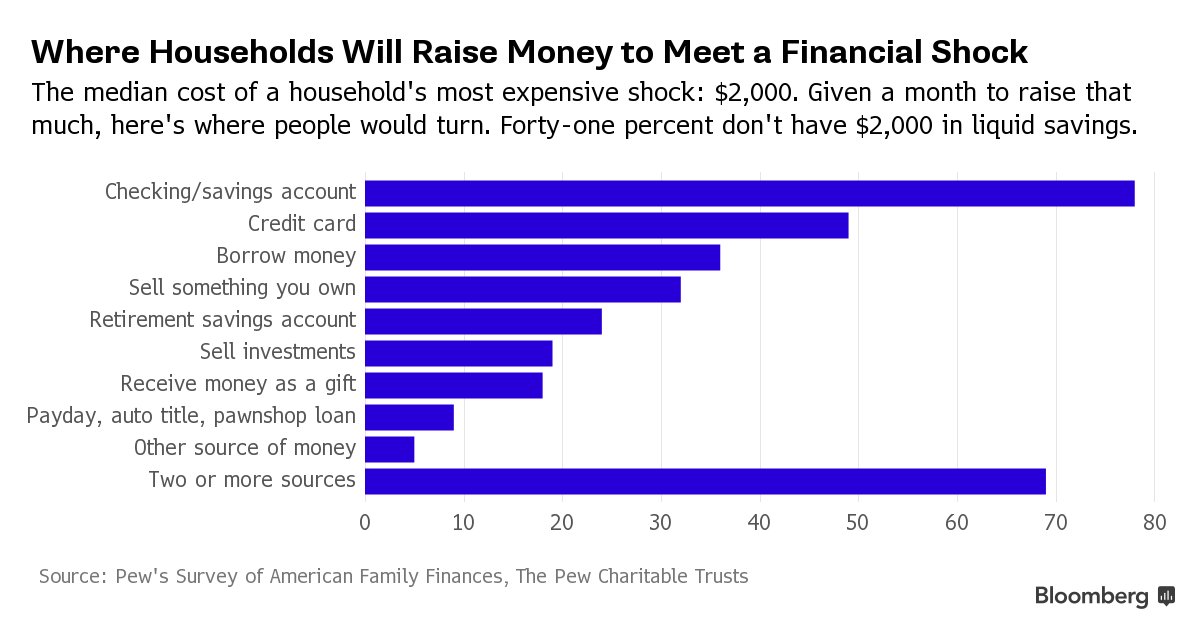 Save early, and automatically. 7 habits of highly effective investors bloom.bg/28IWqbr