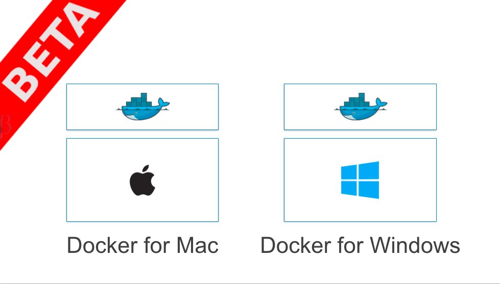 Docker's tweet photo. ANNOUNCING: @Docker for @Mac and @Windows Public Beta available now! Download here: https://t.co/bnX8EKLL1F https://t.co/GuGFjCKgVp