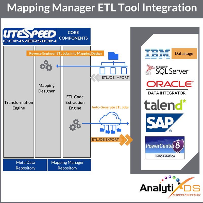 AnalytiXDS's tweet photo. #AnalytiXLiteSpeedConversion (ALC) - Software Driven #ETLConversion Platform. https://t.co/FIxLdxjESl  #AnalytiXDS https://t.co/80qpCUqWxq