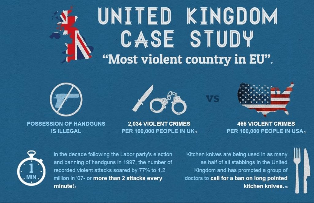 Guns 72hourbagsocal.com/2016/06/20/guns