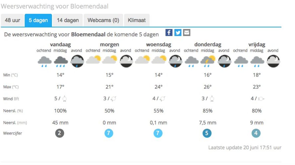 Morgen goed weer.