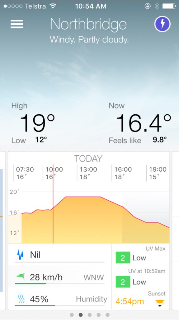 ShoulderInside's tweet image. Fine but windy forecast