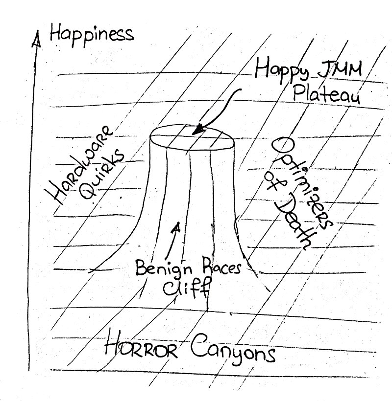 java's tweet photo. You don't get the #Java Memory Model, Do You? But it means something important.
RE https://t.co/1ke2u9qwPo https://t.co/gER2R2Bmiy