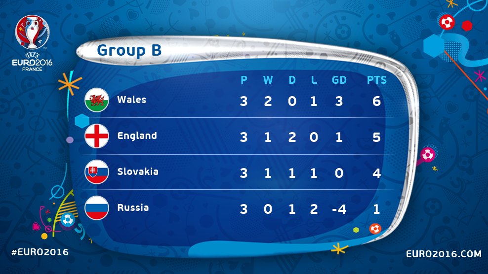 Euro 2020 standings table