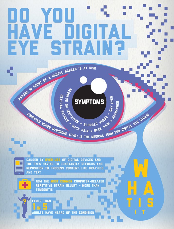 uniquelygreenkc's tweet photo. Do you have "Digital Eye Strain" https://t.co/hrG3WRpNEi #eyewear #optometrist @VisionOptique https://t.co/4gOFMpdKyJ